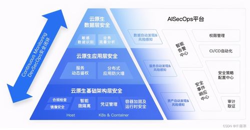 云原生開發(fā) 從容器到微服務(wù)的全棧指南與數(shù)據(jù)處理服務(wù)